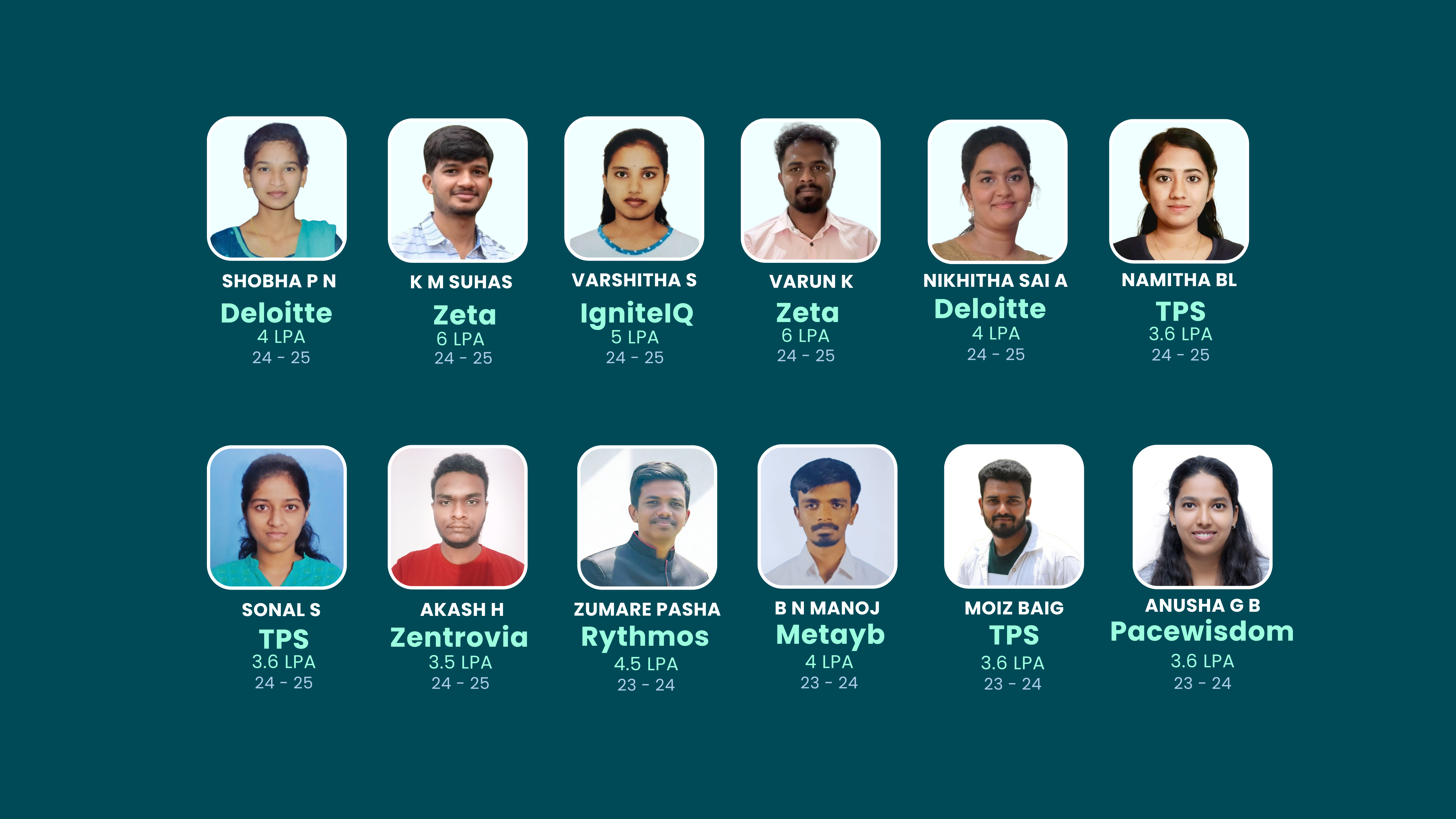 MRIT Placements 2023-25